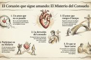 04/03/2026 - “Cristo sigue sufriendo estando resucitado”. La frase impacta. ¿Cómo puede el Resucitado seguir unido al dolor del mundo? En el ciclo&hellip;